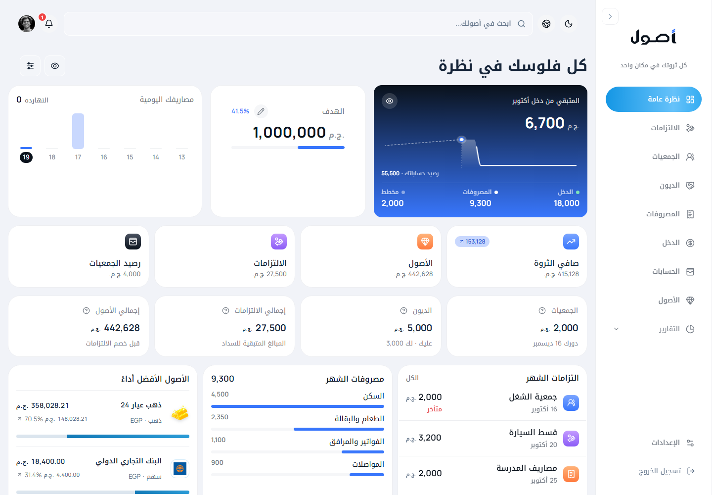 لوحة أصول: المستحق هذا الشهر 4,500 ج.م، المتبقي من الراتب 6,700 ج.م، وصافي الثروة 352,100 ج.م